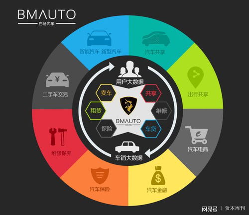 白馬優(yōu)車獲千萬投資，加速網(wǎng)約車運營服務(wù)布局