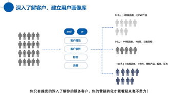 創(chuàng)新關(guān)系營銷思維 傳統(tǒng)行業(yè)互聯(lián)網(wǎng)服務(wù)升級的關(guān)鍵