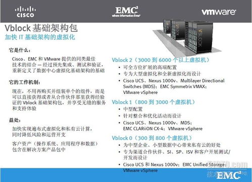 EMC公司及其產(chǎn)品線深度解析 從存儲(chǔ)巨頭到戴爾科技基石