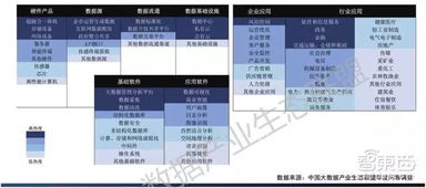 最新大數(shù)據(jù)產(chǎn)業(yè)生態(tài)地圖 十大爆發(fā)點(diǎn),百大公司起底